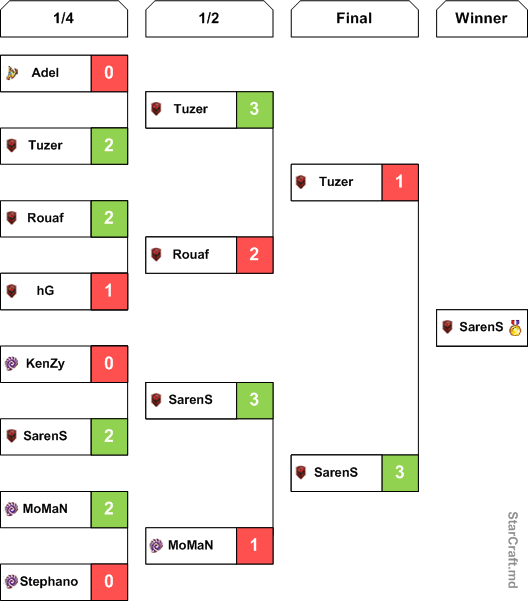 eOSL grid